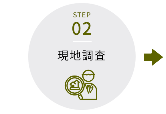 現地調査